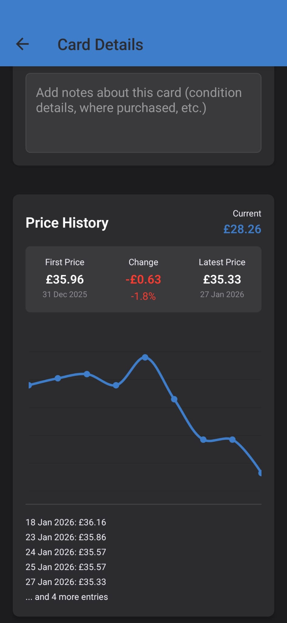 Price History